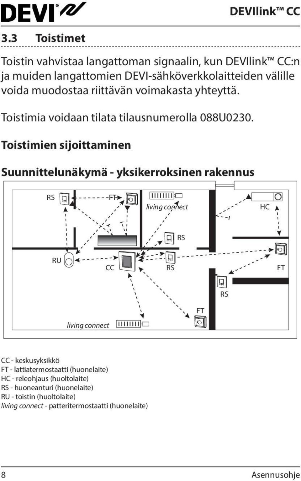 Toistimien sijoittaminen Suunnittelunäkymä - yksikerroksinen rakennus RS FT living connect HC RS RU CC RS FT RS FT living connect CC -