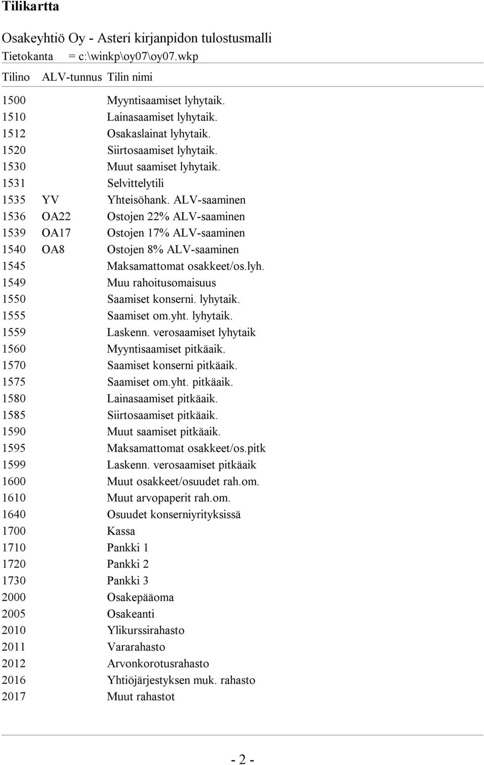 ALV-saaminen 1536 OA22 Ostojen 22% ALV-saaminen 1539 OA17 Ostojen 17% ALV-saaminen 1540 OA8 Ostojen 8% ALV-saaminen 1545 Maksamattomat osakkeet/os.lyh.