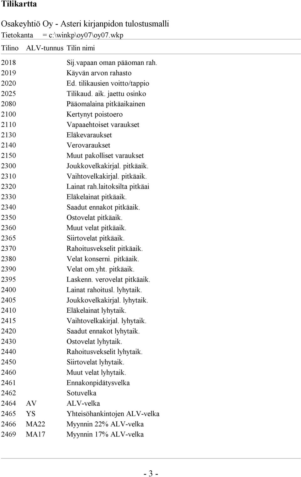 jaettu osinko 2080 Pääomalaina pitkäaikainen 2100 Kertynyt poistoero 2110 Vapaaehtoiset varaukset 2130 Eläkevaraukset 2140 Verovaraukset 2150 Muut pakolliset varaukset 2300 Joukkovelkakirjal.