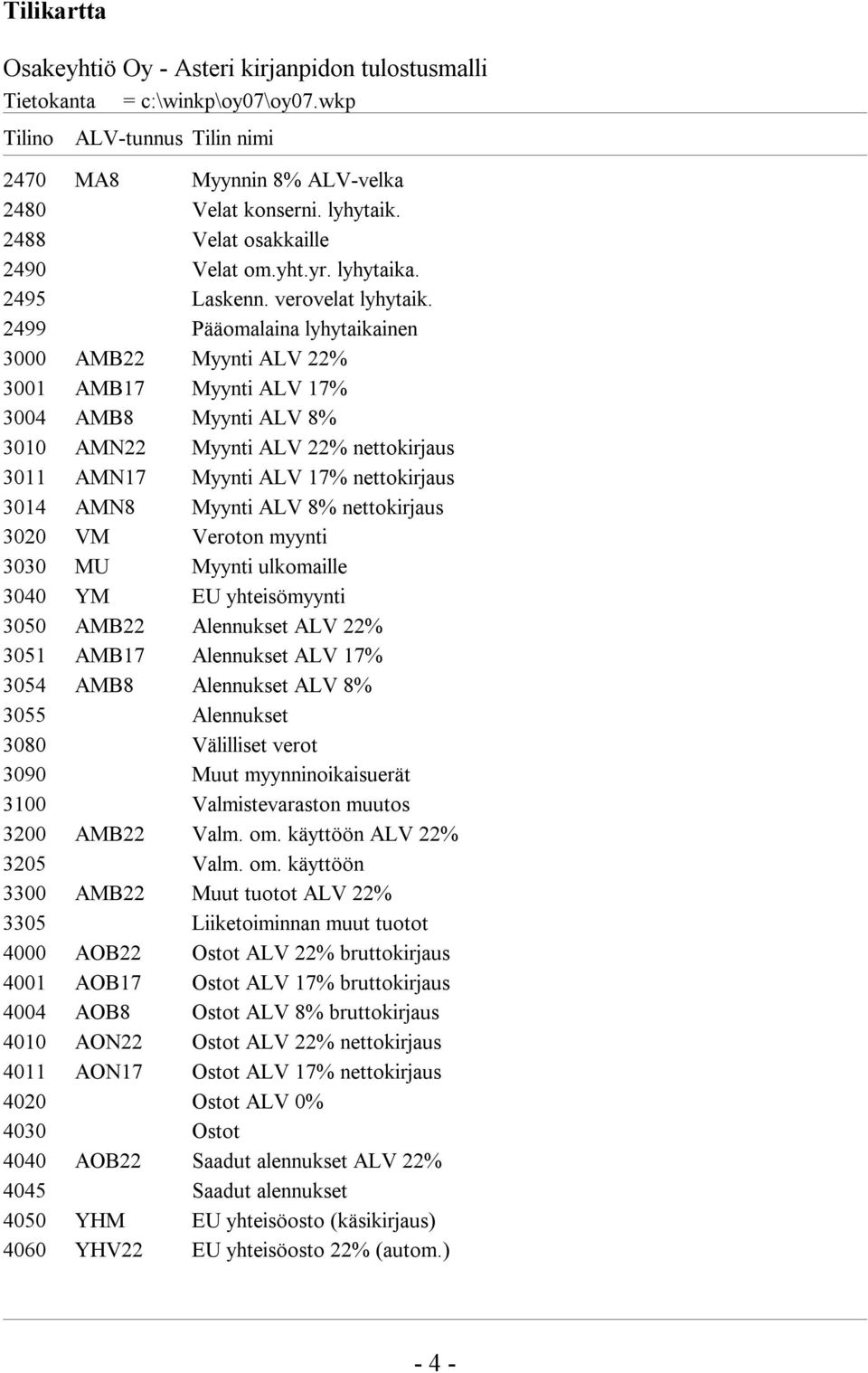 2499 Pääomalaina lyhytaikainen 3000 AMB22 Myynti ALV 22% 3001 AMB17 Myynti ALV 17% 3004 AMB8 Myynti ALV 8% 3010 AMN22 Myynti ALV 22% nettokirjaus 3011 AMN17 Myynti ALV 17% nettokirjaus 3014 AMN8