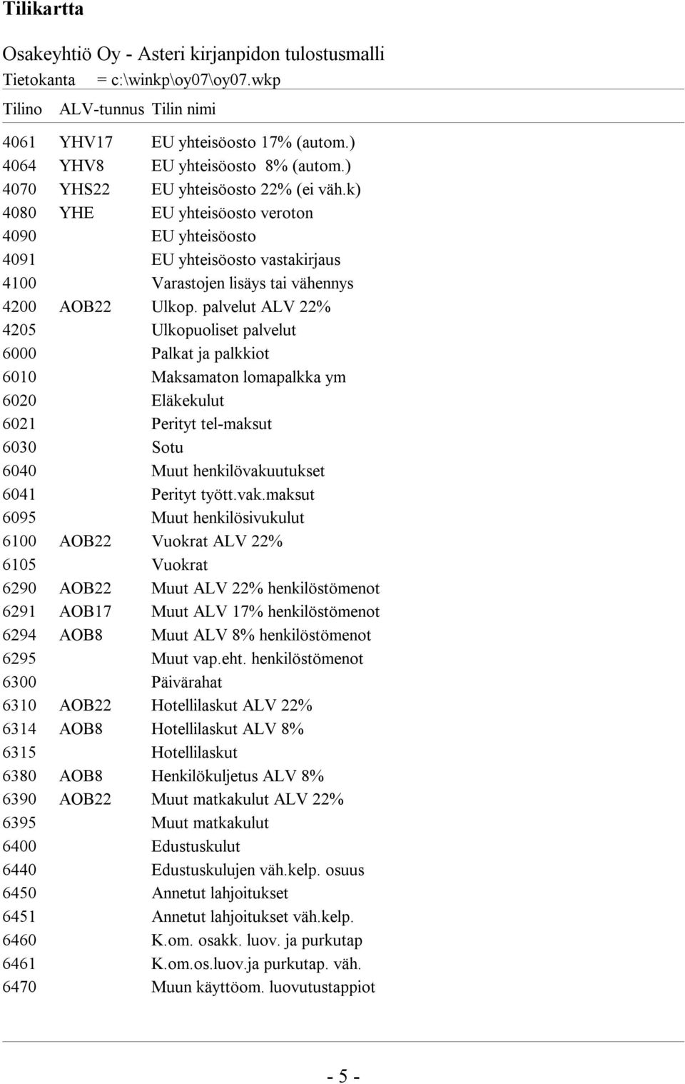 palvelut ALV 22% 4205 Ulkopuoliset palvelut 6000 Palkat ja palkkiot 6010 Maksamaton lomapalkka ym 6020 Eläkekulut 6021 Perityt tel-maksut 6030 Sotu 6040 Muut henkilövaku