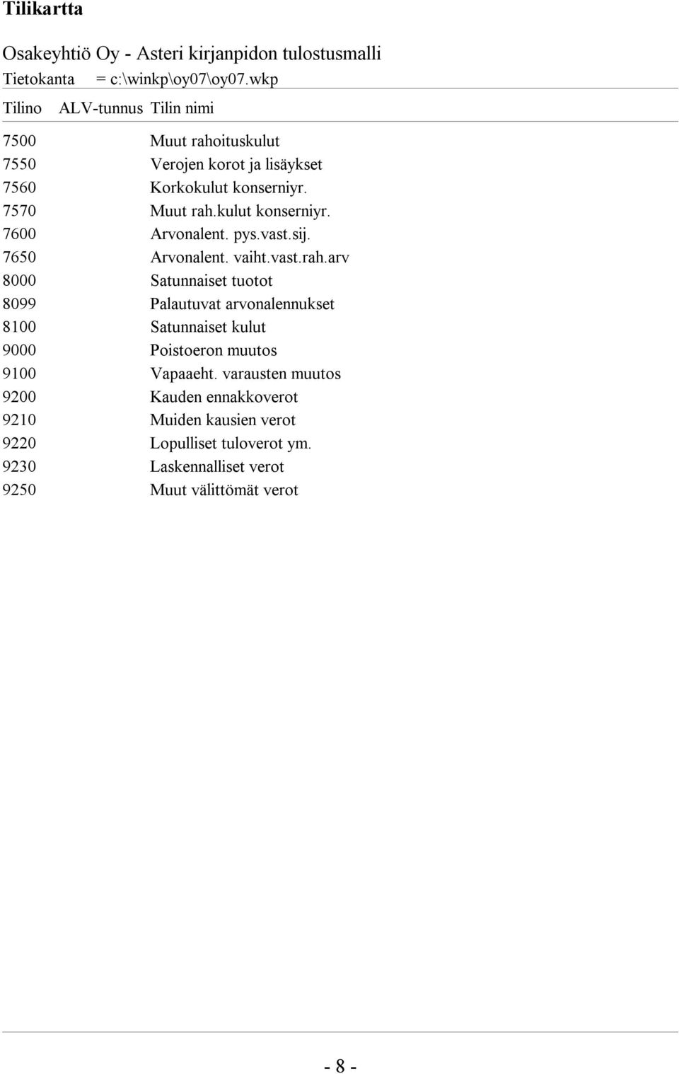 kulut konserniyr. 7600 Arvonalent. pys.vast.sij. 7650 Arvonalent. vaiht.vast.rah.