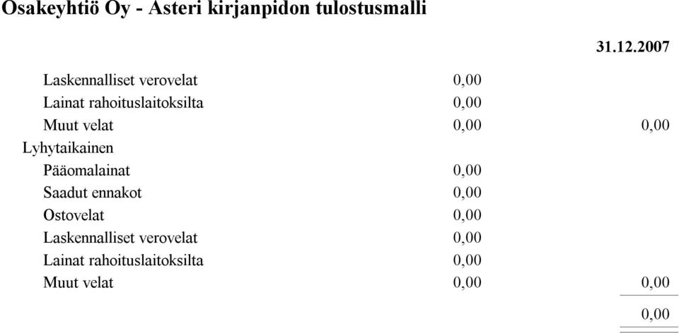 rahoituslaitoksilta Muut velat Lyhytaikainen