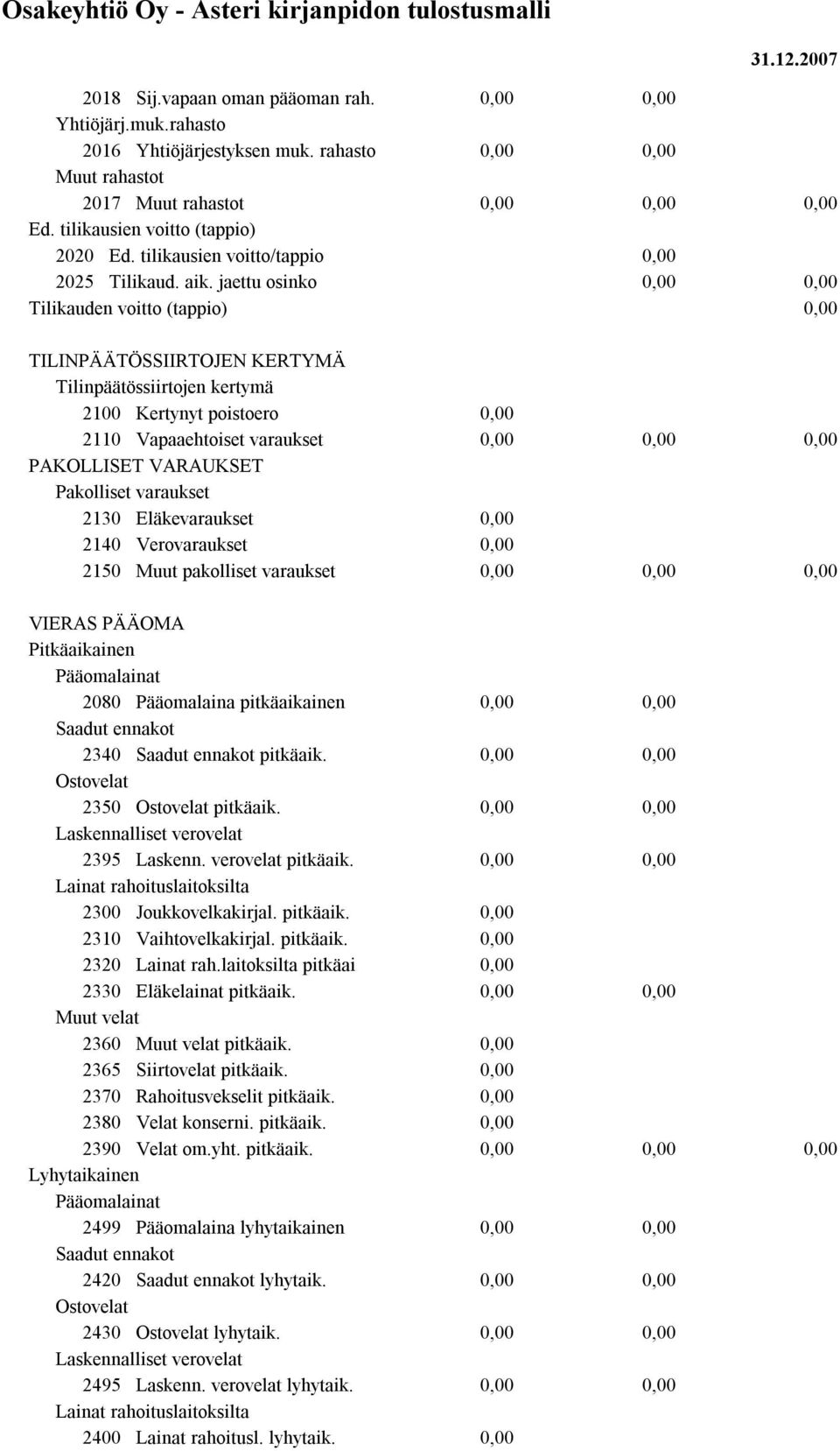 jaettu osinko Tilikauden voitto (tappio) TILINPÄÄTÖSSIIRTOJEN KERTYMÄ Tilinpäätössiirtojen kertymä 2100 Kertynyt poistoero 2110 Vapaaehtoiset varaukset PAKOLLISET VARAUKSET Pakolliset varaukset 2130