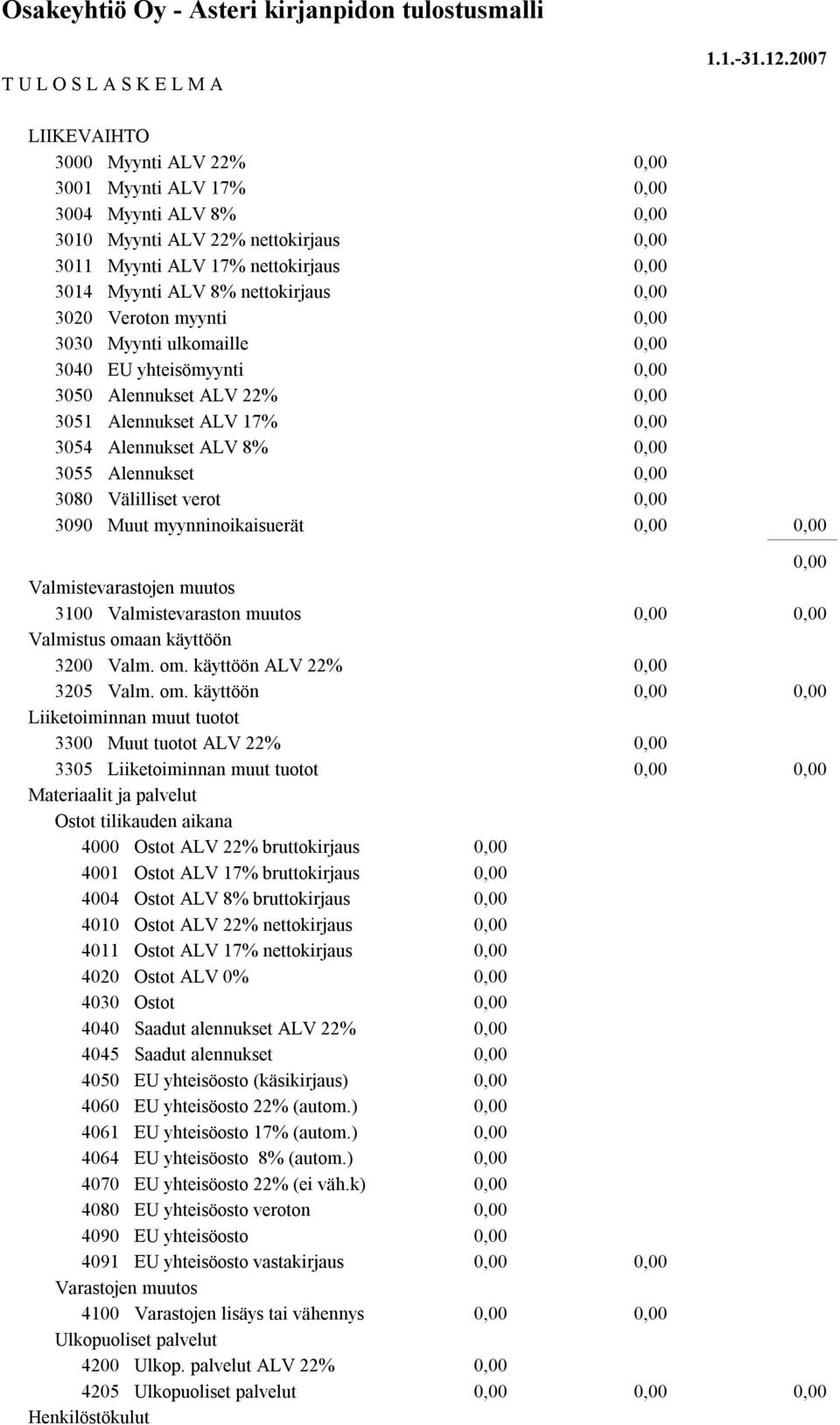 Valmistevarastojen muutos 3100 Valmistevaraston muutos Valmistus oma
