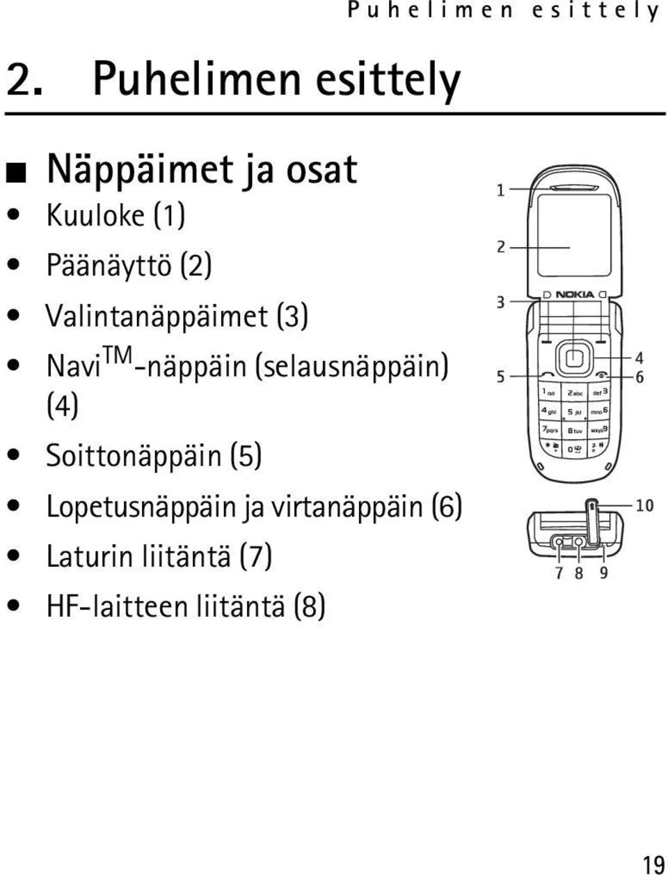(selausnäppäin) (4) Soittonäppäin (5) Lopetusnäppäin ja