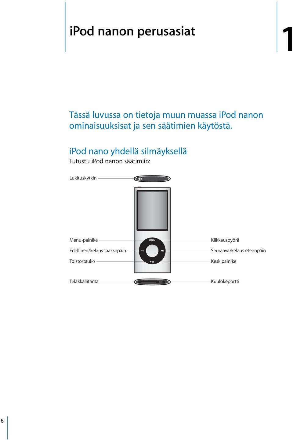 ipod nano yhdellä silmäyksellä Tutustu ipod nanon säätimiin: Lukituskytkin