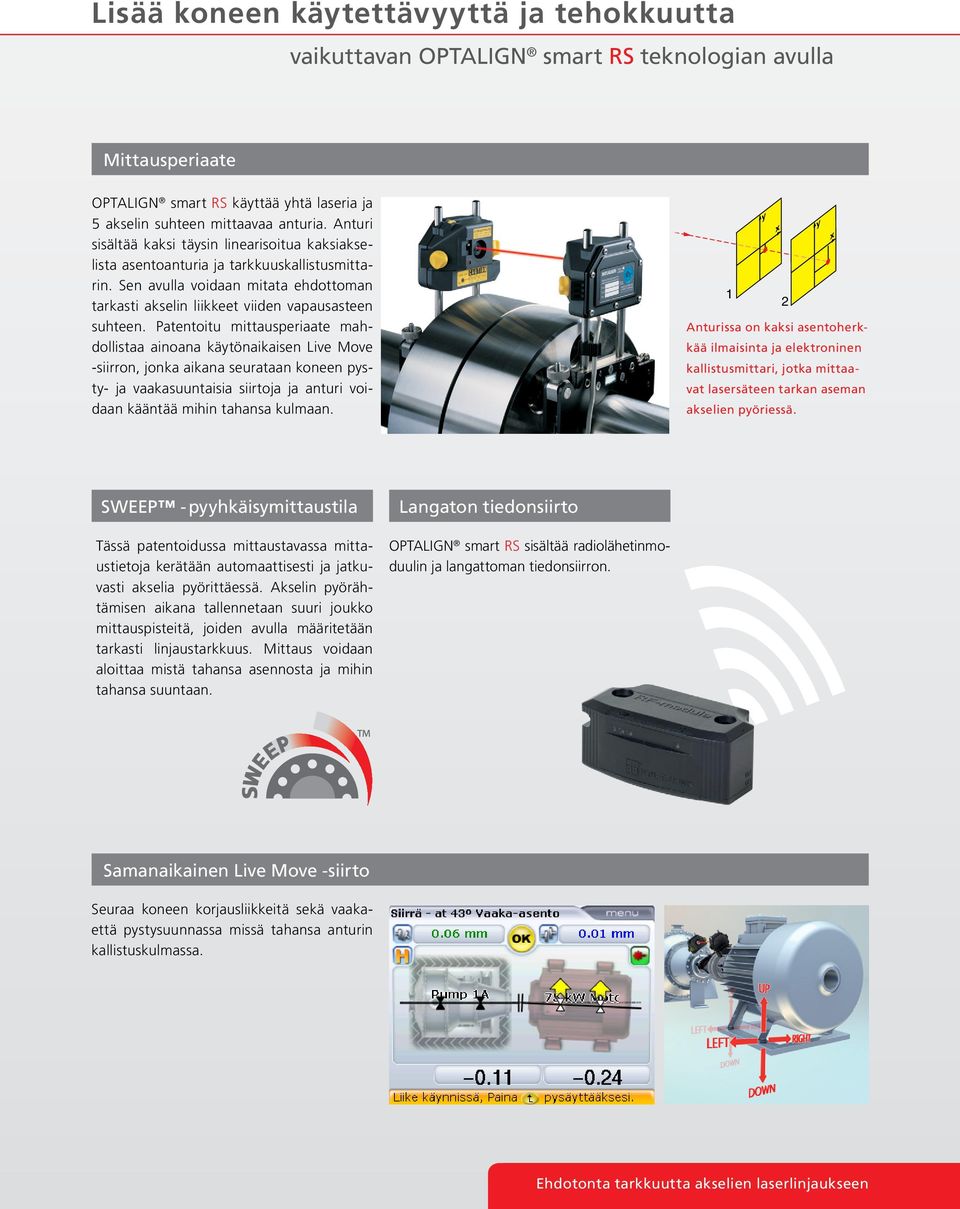 Patentoitu mittausperiaate mahdollistaa ainoana käytönaikaisen Live Move -siirron, jonka aikana seurataan koneen pysty- ja vaakasuuntaisia siirtoja ja anturi voidaan kääntää mihin tahansa kulmaan.