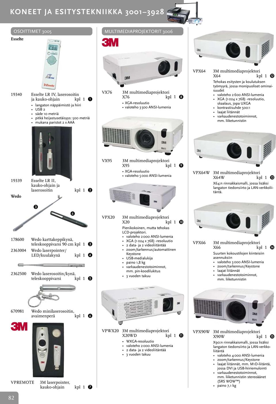 esitysten ja koulutuksen työmyyrä, jossa monipuoliset ominaisuudet valoteho 2 600 ANSI-lumenia XGA (1 024 x 768) -resoluutio, skaalaus, jopa UXGA kontrastisuhde 500:1 laajat liitännät