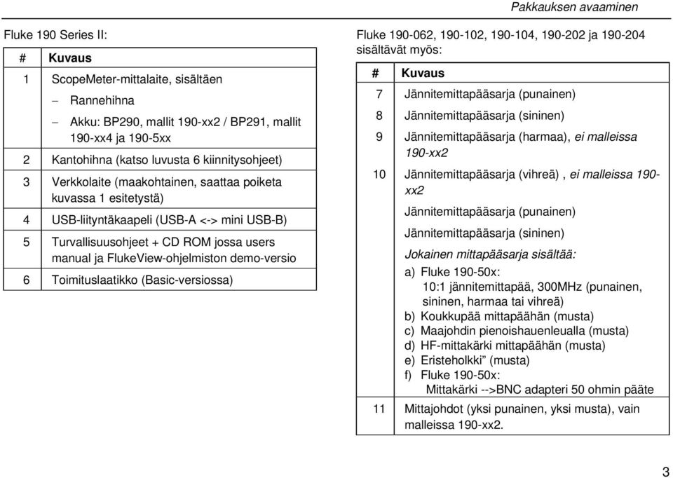 FlukeView-ohjelmiston demo-versio 6 Toimituslaatikko (Basic-versiossa) Fluke 190-062, 190-102, 190-104, 190-202 ja 190-204 sisältävät myös: # Kuvaus 7 8 9 10 Jännitemittapääsarja (punainen)