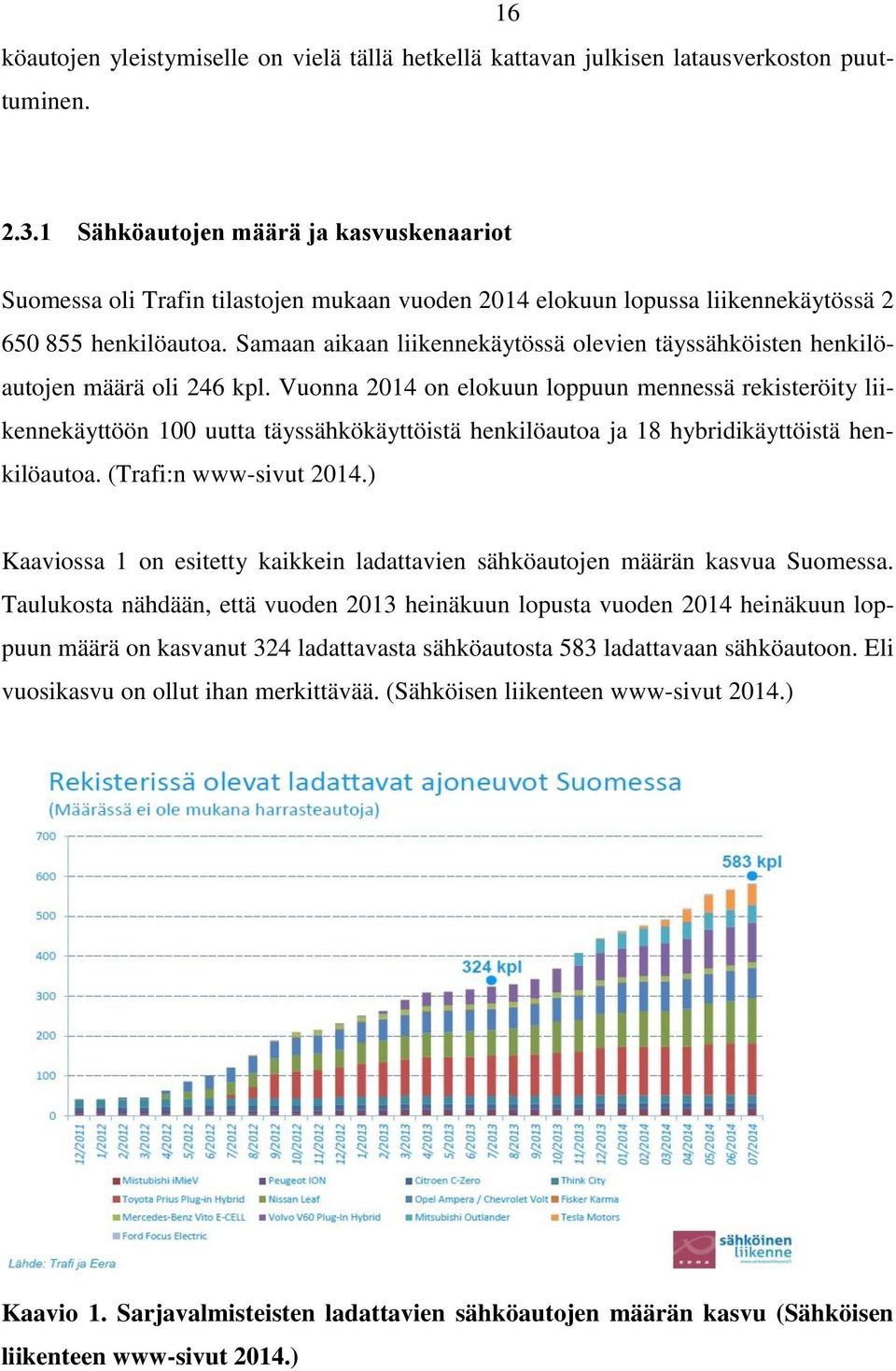 Samaan aikaan liikennekäytössä olevien täyssähköisten henkilöautojen määrä oli 246 kpl.