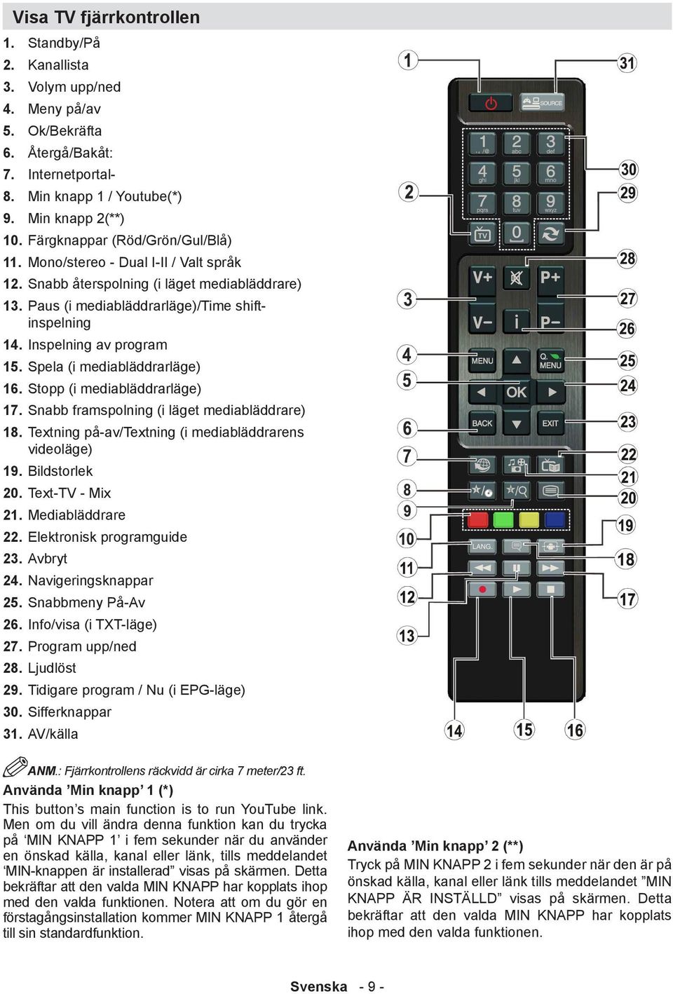 Inspelning av program 15. Spela (i mediabläddrarläge) 16. Stopp (i mediabläddrarläge) 17. Snabb framspolning (i läget mediabläddrare) 18. Textning på-av/textning (i mediabläddrarens videoläge) 19.