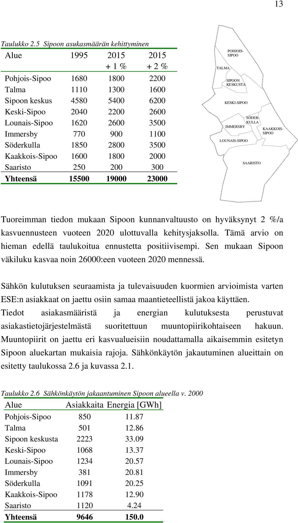 3500 Immersby 770 900 1100 Söderkulla 1850 2800 3500 Kaakkois-Sipoo 1600 1800 2000 Saaristo 250 200 300 Yhteensä 15500 19000 23000 TALMA POHJOIS- SIPOO SIPOON KESKUSTA KESKI-SIPOO SÖDER- KULLA