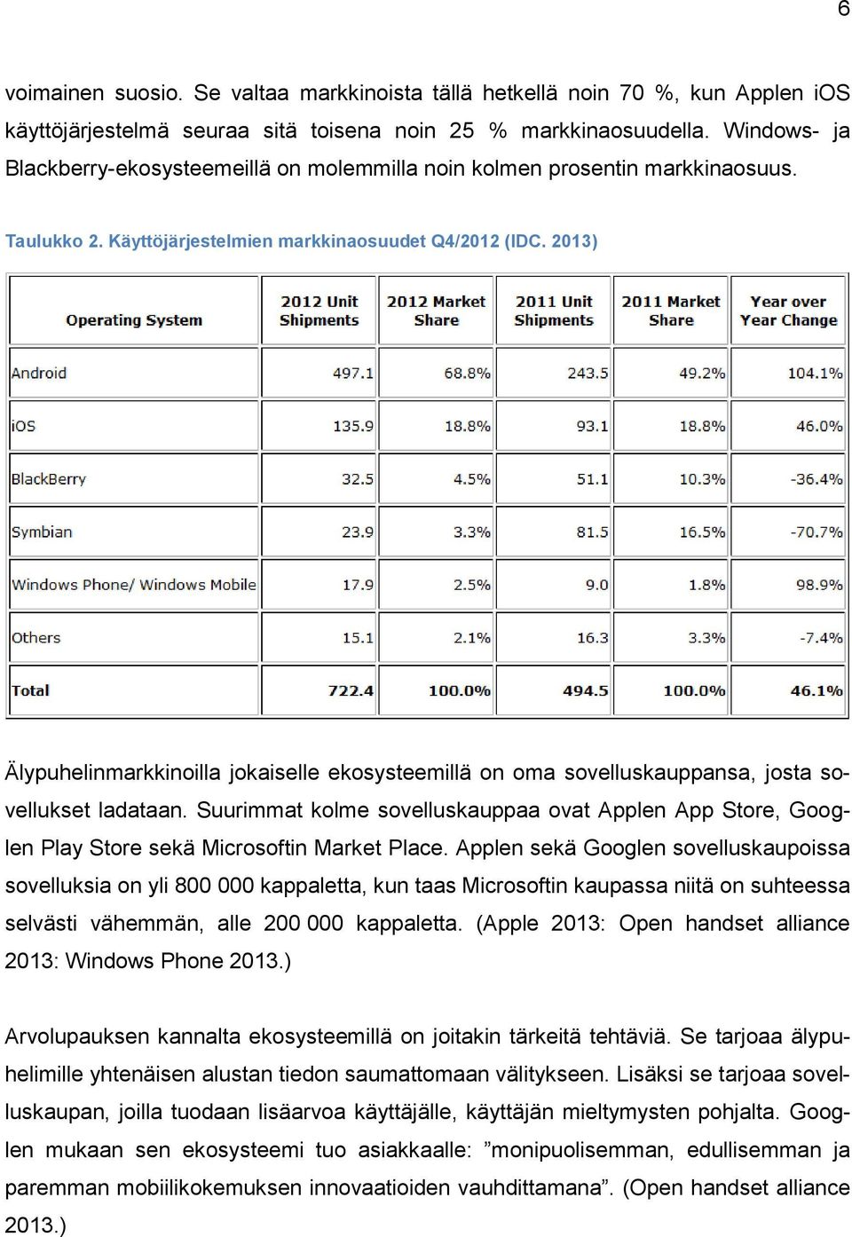 2013) Älypuhelinmarkkinoilla jokaiselle ekosysteemillä on oma sovelluskauppansa, josta sovellukset ladataan.