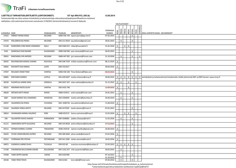 2016 X X X 38332 RAUTAKOURA MIIKKA JUHANA KOUVOLA 040-548 7539 miikka.rautakoura@finnair.com 08.11.2014 X 34001 RAVANTTI ESA HANNU LAHTI 040-7221917 30.04.2016 X 27947 REILAMO VÄINÖ TIMO VANTAA 0400-458 100 Timo.