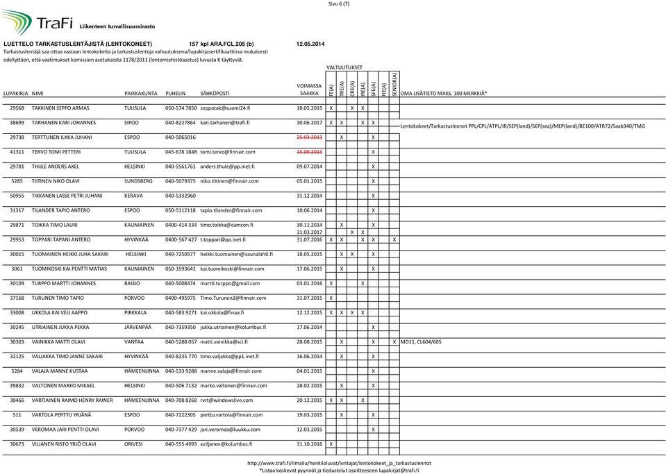 2013 X X Lentokokeet/Tarkastuslennot PPL/CPL/ATPL/IR/SEP(land)/SEP(sea)/MEP(land)/BE100/ATR72/Saab340/TMG 41311 TERVO TOMI PETTERI TUUSULA 045-678 1848 tomi.tervo@finnair.com 15.09.