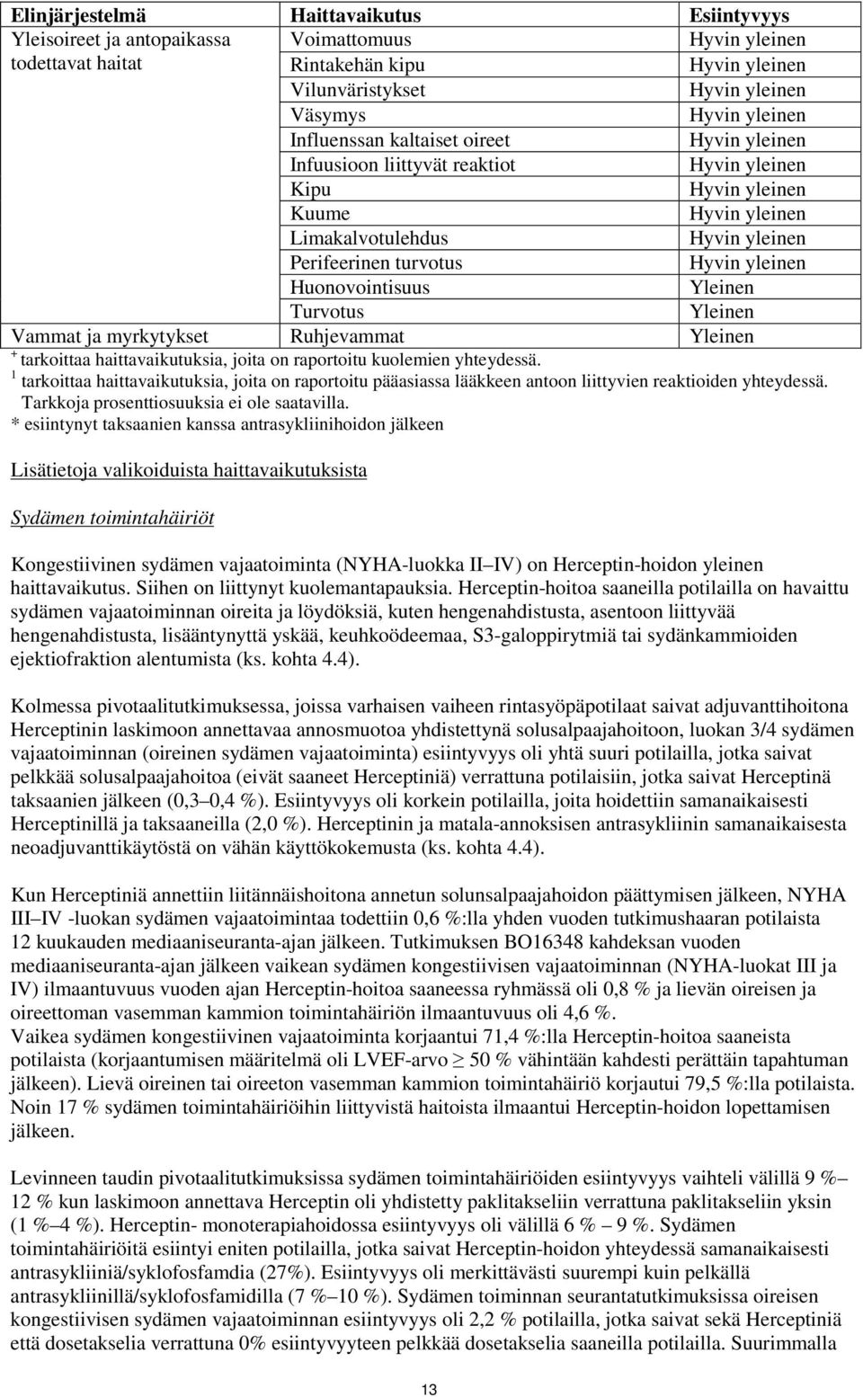 1 tarkoittaa haittavaikutuksia, joita on raportoitu pääasiassa lääkkeen antoon liittyvien reaktioiden yhteydessä. Tarkkoja prosenttiosuuksia ei ole saatavilla.