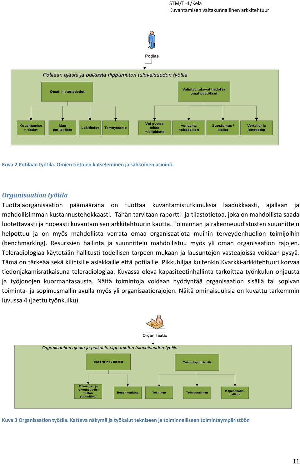 Organisaation työtila Tuottajaorganisaation päämääränä on tuottaa kuvantamistutkimuksia laadukkaasti, ajallaan ja mahdollisimman kustannustehokkaasti.