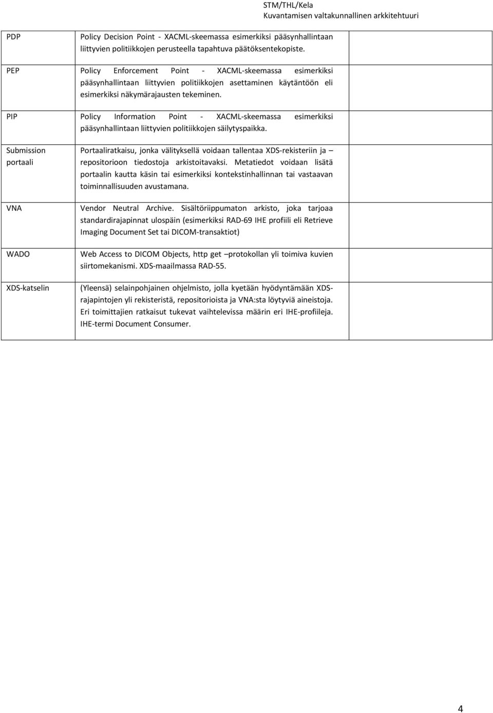 PIP Policy Information Point - XACML-skeemassa esimerkiksi pääsynhallintaan liittyvien politiikkojen säilytyspaikka.