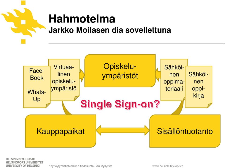 Whats- Up Sähköinen oppikirja