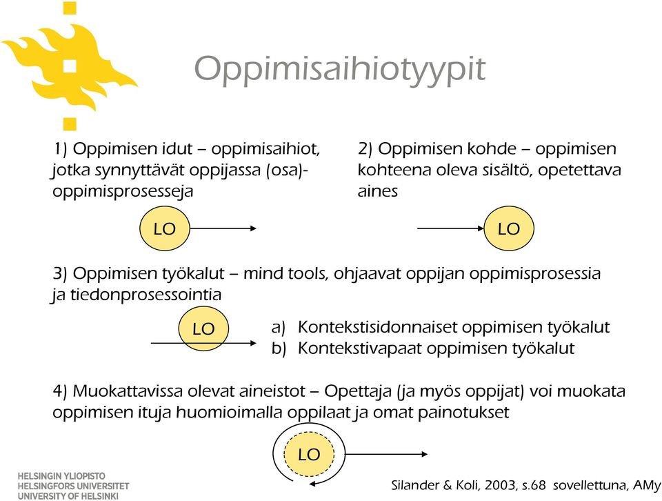 tiedonprosessointia LO a) Kontekstisidonnaiset oppimisen työkalut b) Kontekstivapaat oppimisen työkalut 4) Muokattavissa olevat