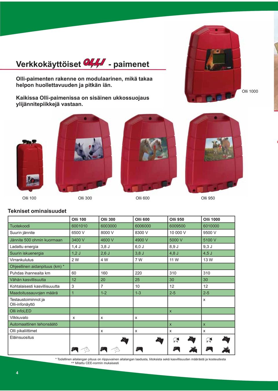 Jännite 500 ohmin kuormaan 3400 V 4600 V 4900 V 5000 V 5100 V Ladattu energia 1,4 J 3,8 J 6,0 J 8,9 J 9,3 J Suurin iskuenergia 1,2 J 2,6 J 3,8 J 4,8 J 4,5 J Virrankulutus 2 W 4 W 7 W 11 W 13 W