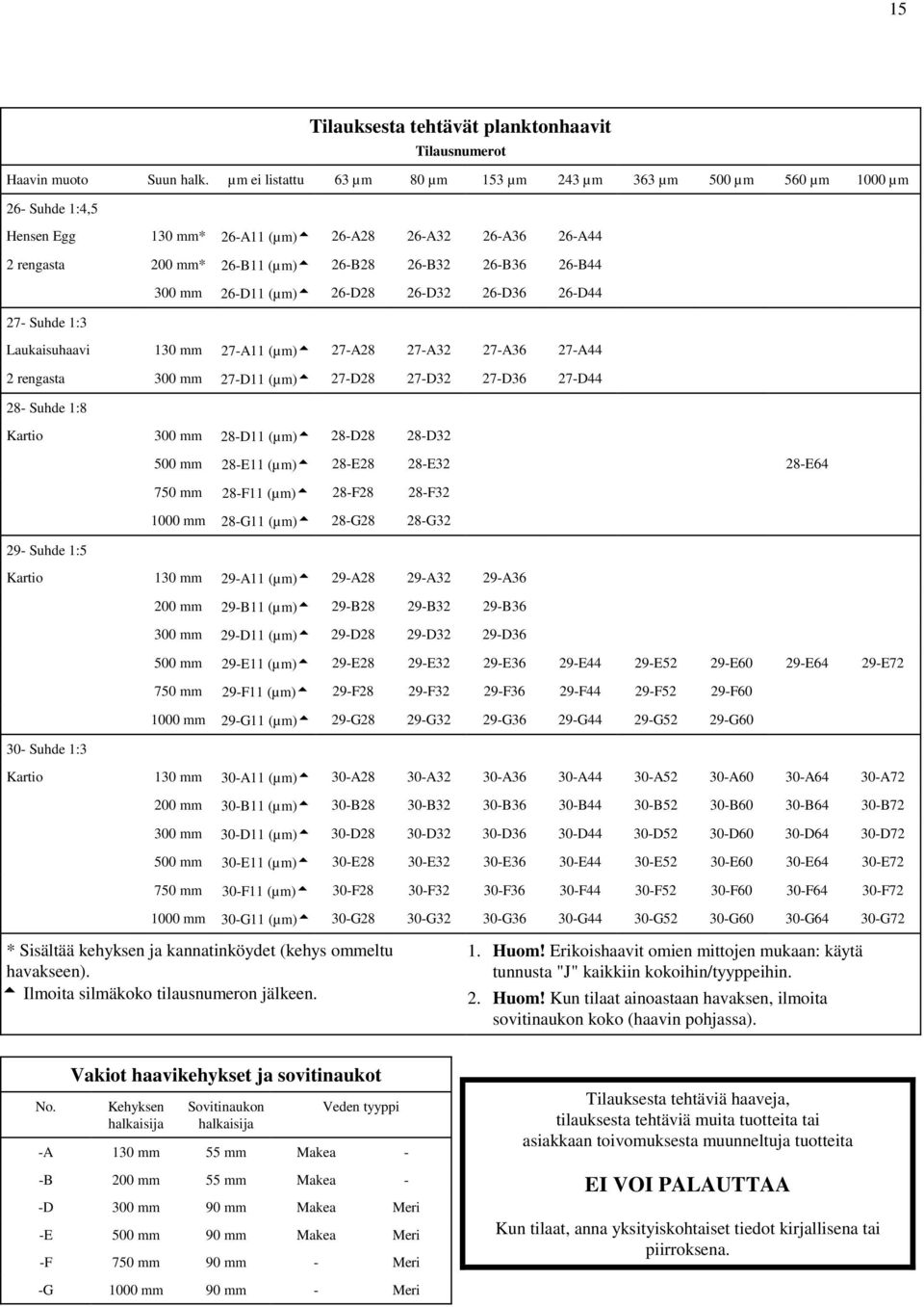 26-B44 300 mm 26-D11 (µm) 26-D28 26-D32 26-D36 26-D44 27- Suhde 1:3 Laukaisuhaavi 130 mm 27-A11 (µm) 27-A28 27-A32 27-A36 27-A44 2 rengasta 300 mm 27-D11 (µm) 27-D28 27-D32 27-D36 27-D44 28- Suhde