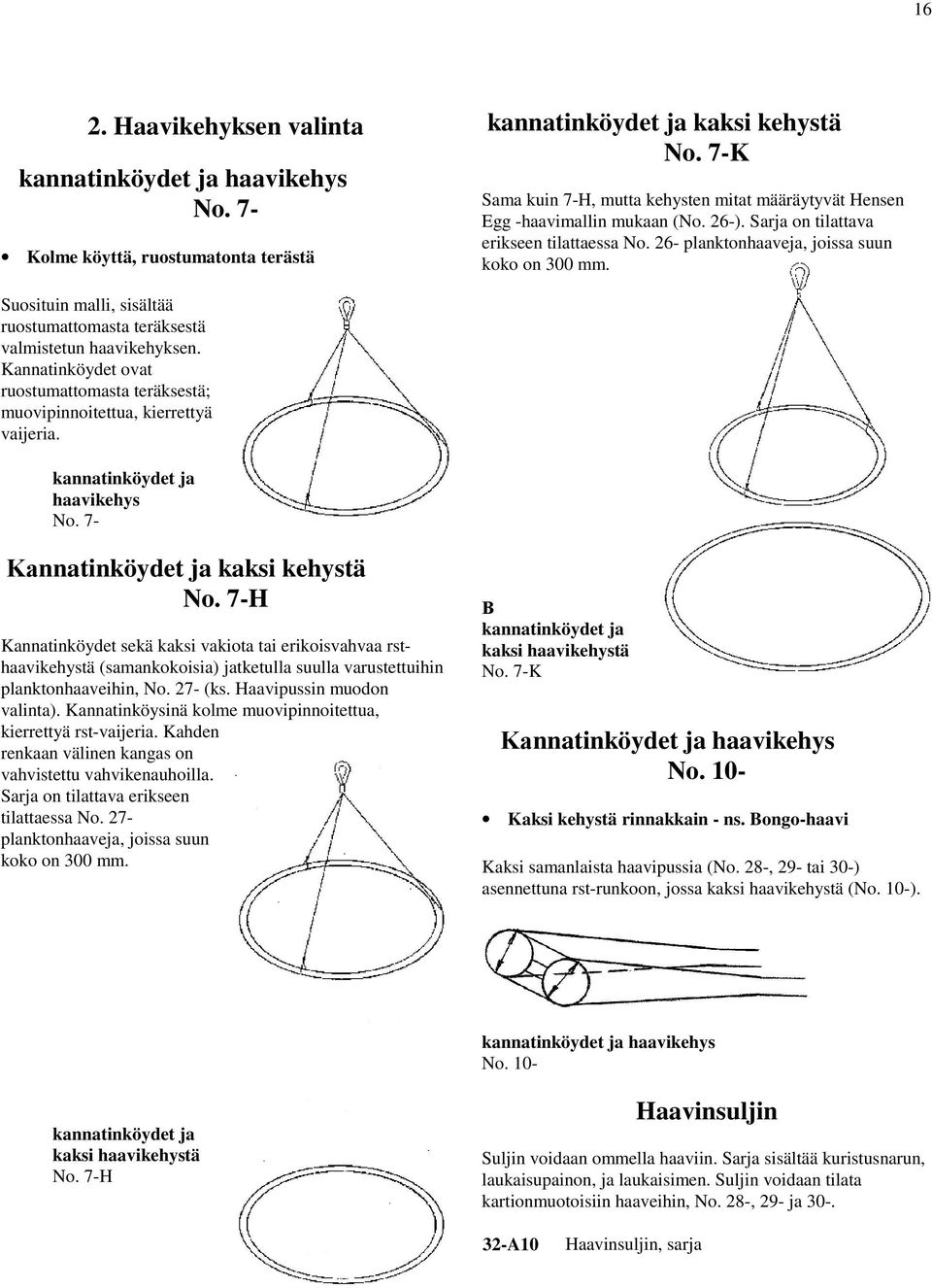 Suosituin malli, sisältää ruostumattomasta teräksestä valmistetun haavikehyksen. Kannatinköydet ovat ruostumattomasta teräksestä; muovipinnoitettua, kierrettyä vaijeria.