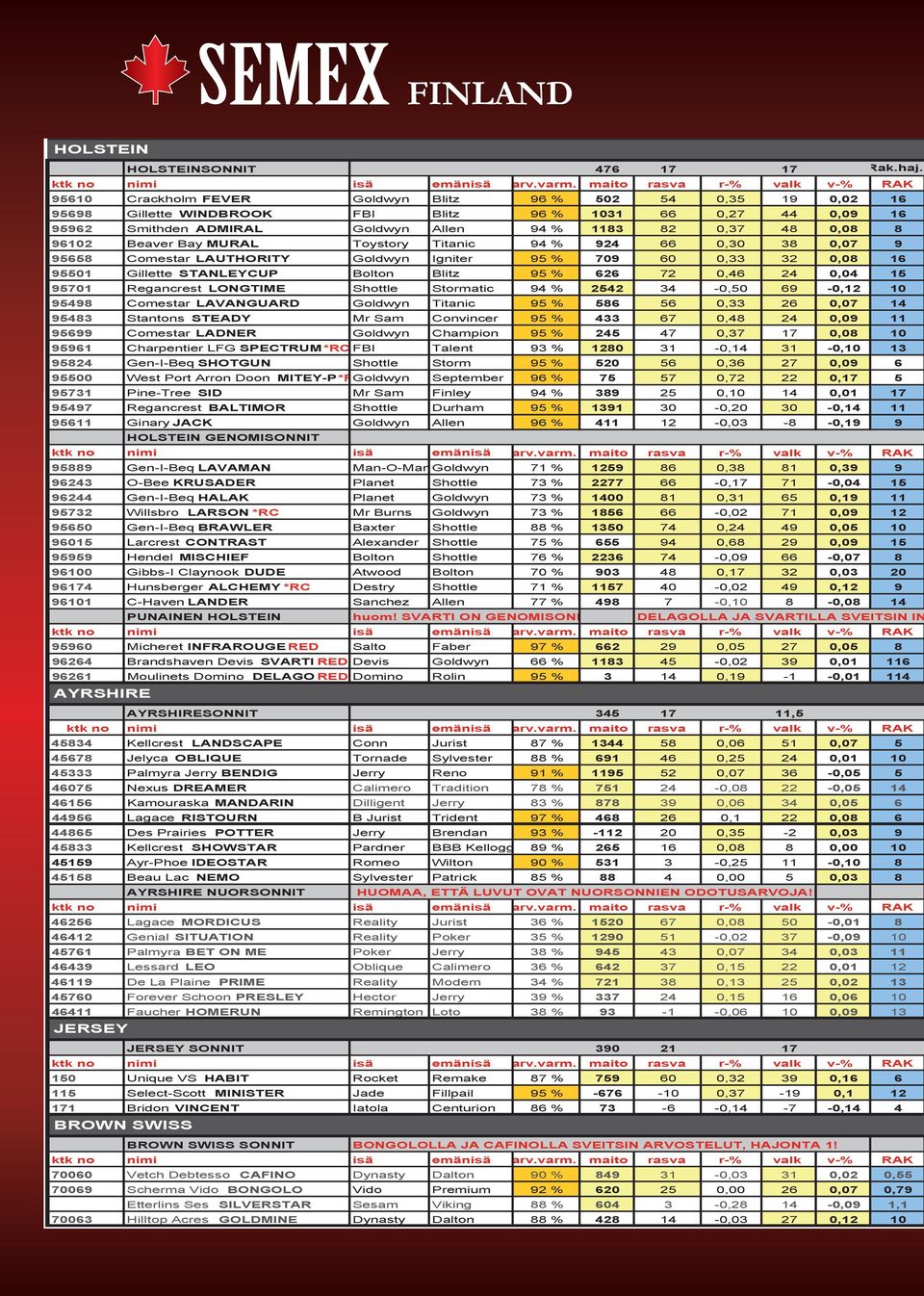 Titanic % 2 0,30 3 0,0 Comestar LAUTHORITY Goldwyn Igniter % 0 0 0,33 32 0,0 1 01 Gillette STANLEYCUP Bolton Blitz % 2 2 0, 2 0,0 1 01 Regancrest LONGTIME Shottle Stormatic % 22 3-0,0-0,12 Comestar