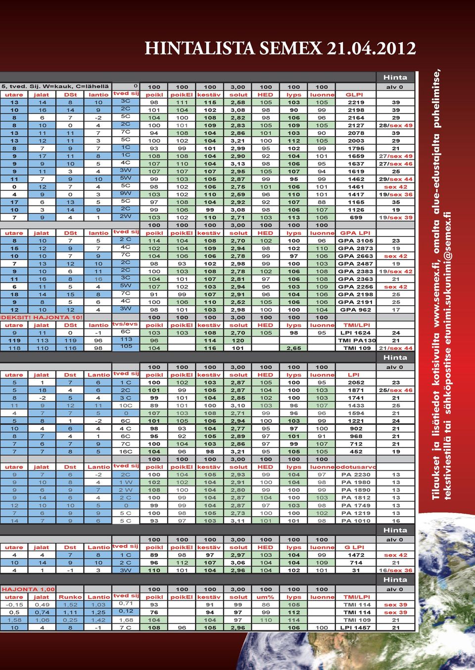 1C 3 2, 2 1 1 1C 2,0 2 1 2/sex 2/sex C 1 3, 3 3W 2, 2 W 2, 12 2/sex 0 12 C 2 2, sex 2 0 3 W 2 1 2, 1 1/sex 3 3 1 C 2,2 2 3 1 2C 3,0 2 1 1 2W 2 1 2,1 3 1/sex 3 utare jalat DSt 1 12 lantio tved sij 2 C