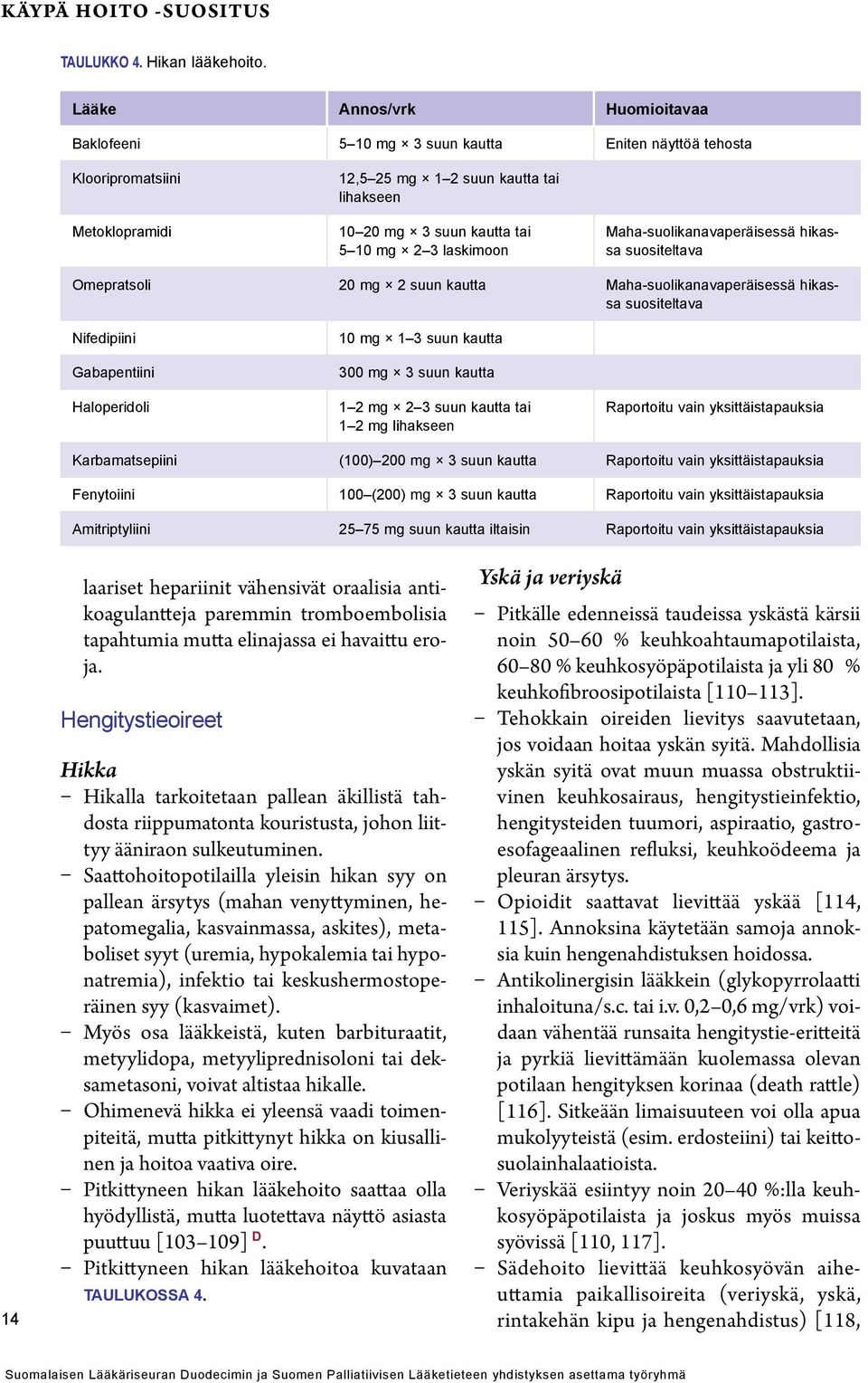 laskimoon Maha-suolikanavaperäisessä hikassa suositeltava Omepratsoli 20 mg 2 suun kautta Maha-suolikanavaperäisessä hikassa suositeltava Nifedipiini 10 mg 1 3 suun kautta Gabapentiini 300 mg 3 suun