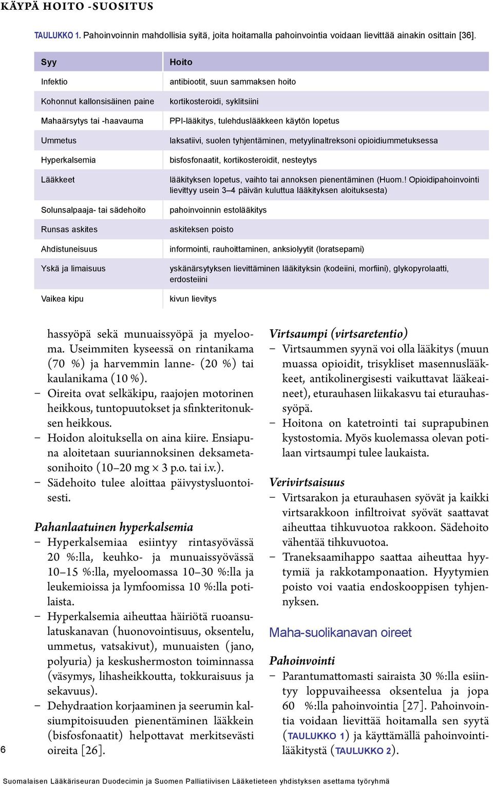 antibiootit, suun sammaksen hoito kortikosteroidi, syklitsiini PPI-lääkitys, tulehduslääkkeen käytön lopetus laksatiivi, suolen tyhjentäminen, metyylinaltreksoni opioidiummetuksessa bisfosfonaatit,