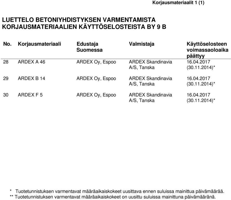 30 ARDEX F 5 ARDEX Oy, Espoo ARDEX Skandinavia A/S, Tanska 16.04.2017 (30.11.