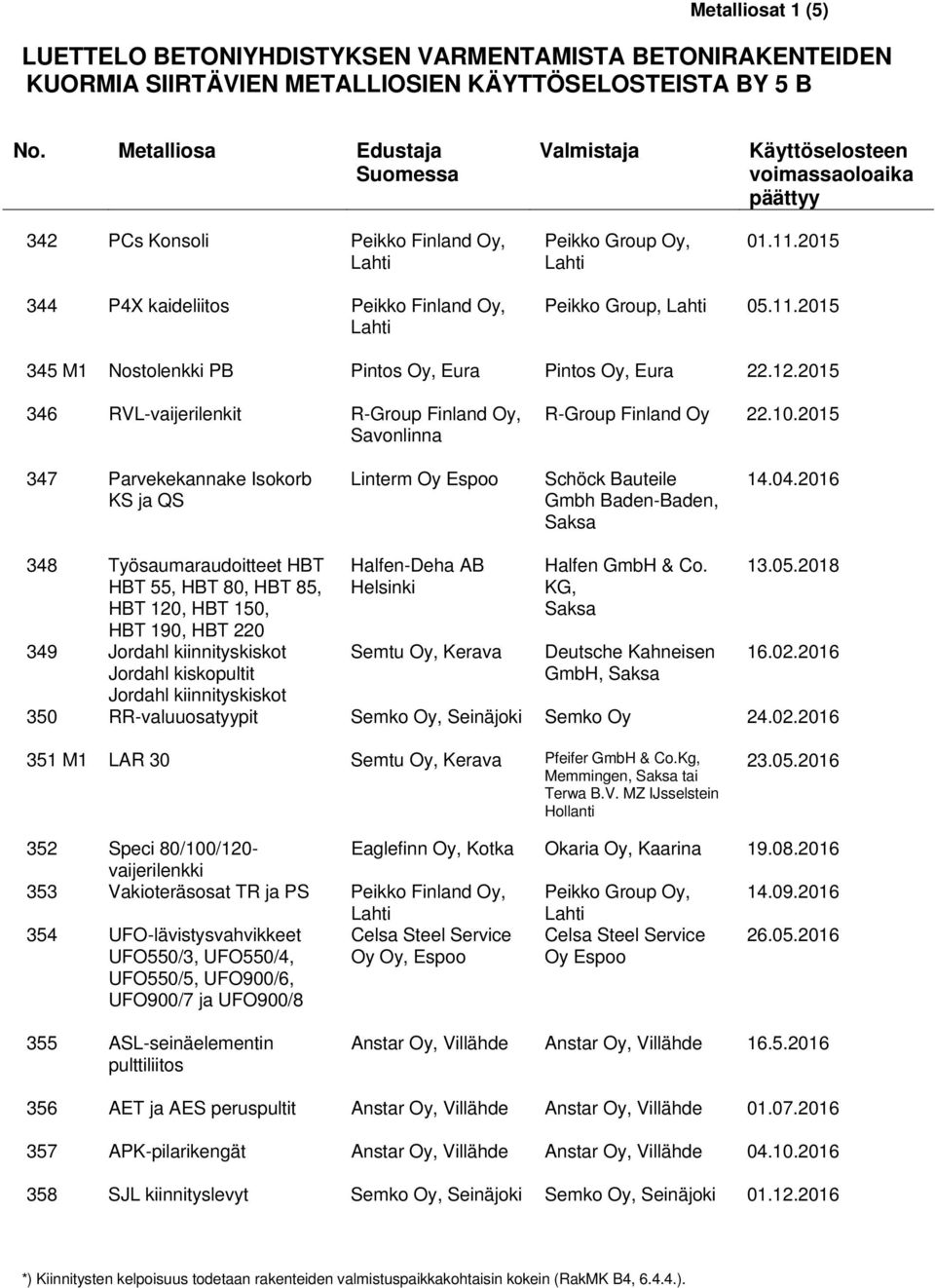 12.2015 346 RVL-vaijerilenkit R-Group Finland Oy, R-Group Finland Oy 22.10.2015 347 Parvekekannake Isokorb KS ja QS Linterm Oy Espoo Schöck Bauteile Gmbh Baden-Baden, Saksa 14.04.