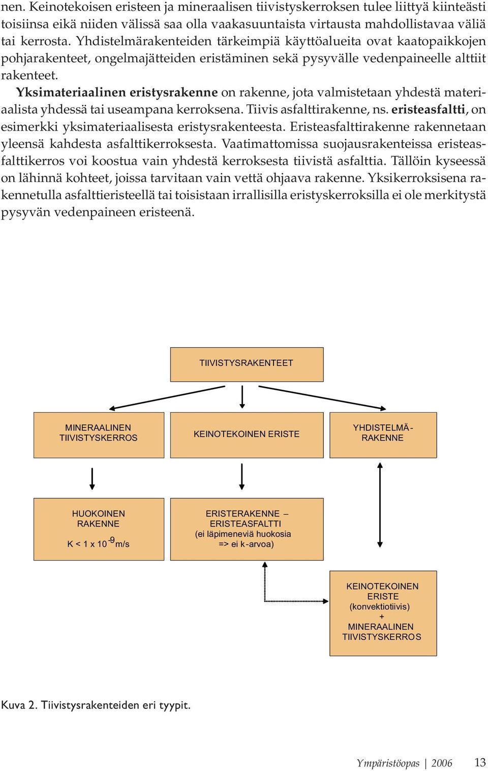 Yksimateriaalinen eristysrakenne on rakenne, jota valmistetaan yhdestä materiaalista yhdessä tai useampana kerroksena. Tiivis asfalttirakenne, ns.