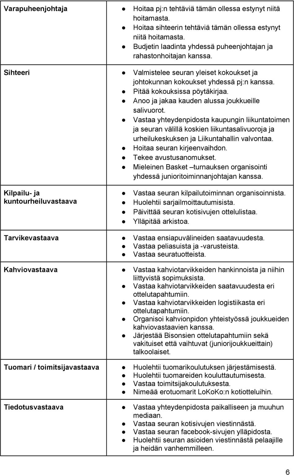 Valmistelee seuran yleiset kokoukset ja johtokunnan kokoukset yhdessä pj:n kanssa. Pitää kokouksissa pöytäkirjaa. Anoo ja jakaa kauden alussa joukkueille salivuorot.