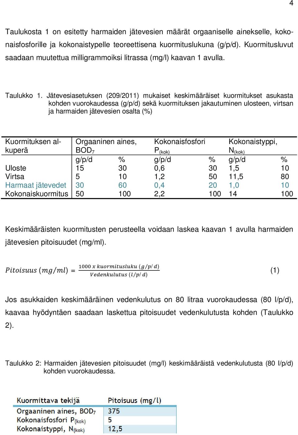 Jätevesiasetuksen (209/2011) mukaiset keskimääräiset kuormitukset asukasta kohden vuorokaudessa (g/p/d) sekä kuormituksen jakautuminen ulosteen, virtsan ja harmaiden jätevesien osalta (%)