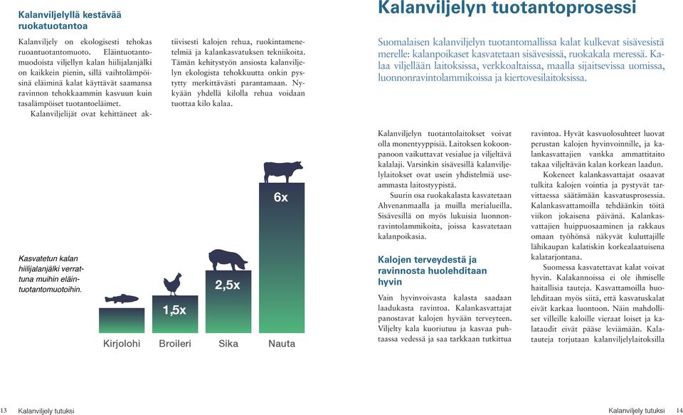 Kalanviljelijät ovat kehittäneet aktiivisesti kalojen rehua, ruokintamenetelmiä ja kalankasvatuksen tekniikoita.