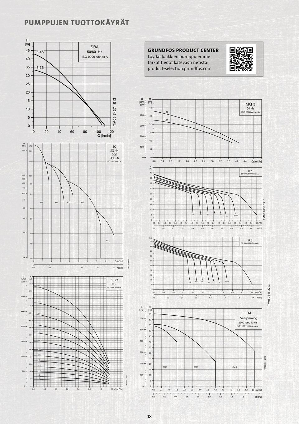 m m m m.. m m.m m.. m.m m.... 1. 1. 1. 1. 1............... 1. 1. 1. 1. 1...........1...1..............9.9 1. 1. 1.. 1. 1... TM 99 1 1 1 SP A 1 z -9 ISO 99 Annex A. 1.... 1 1 p [kpa].. 1. 1 SQ 1.