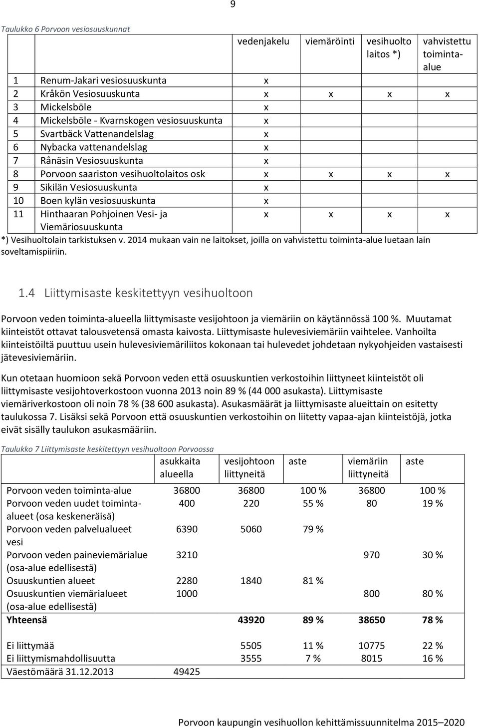 Vesiosuuskunta x 10 Boen kylän vesiosuuskunta x 11 Hinthaaran Pohjoinen Vesi- ja x x x x Viemäriosuuskunta *) Vesihuoltolain tarkistuksen v.