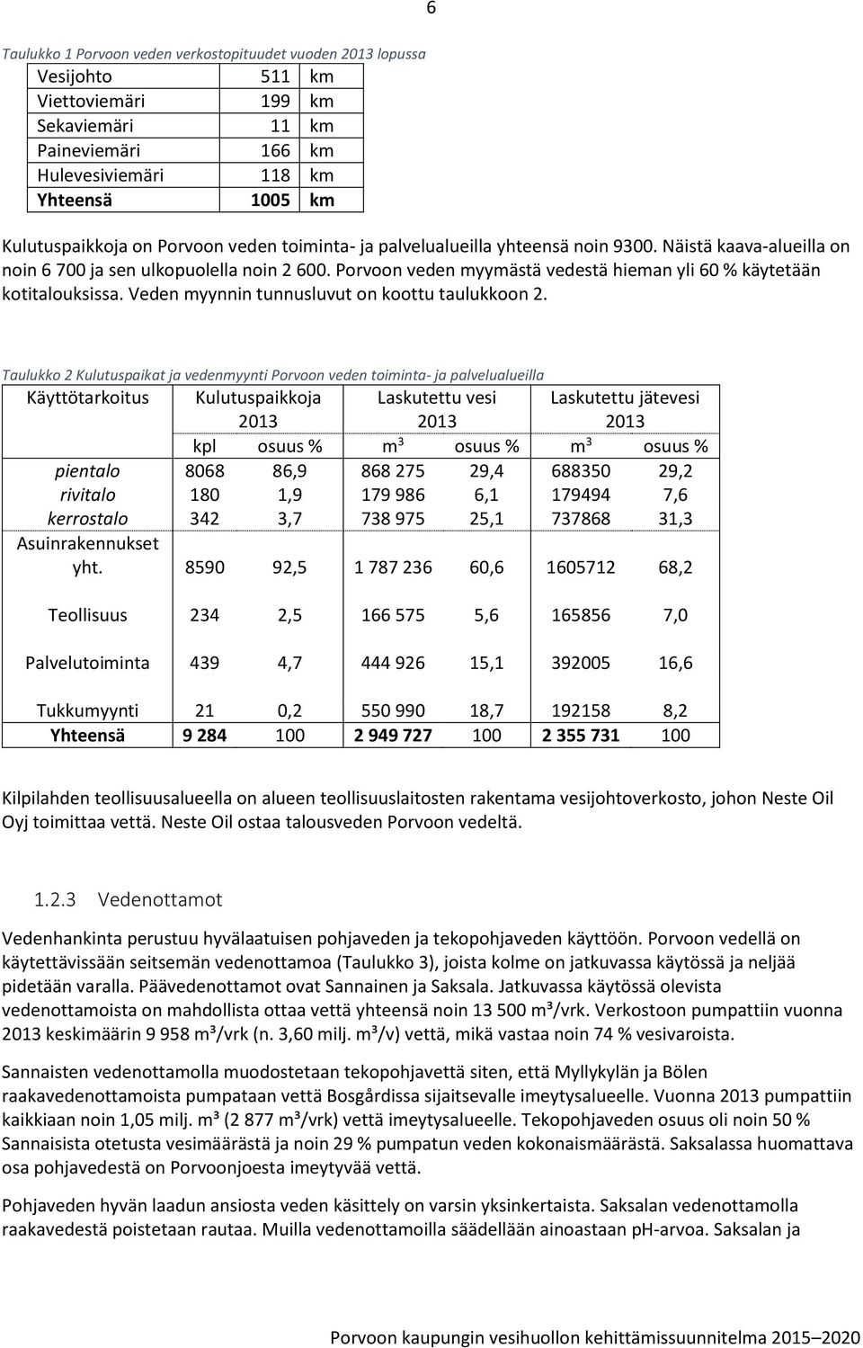 Porvoon veden myymästä vedestä hieman yli 60 % käytetään kotitalouksissa. Veden myynnin tunnusluvut on koottu taulukkoon 2.