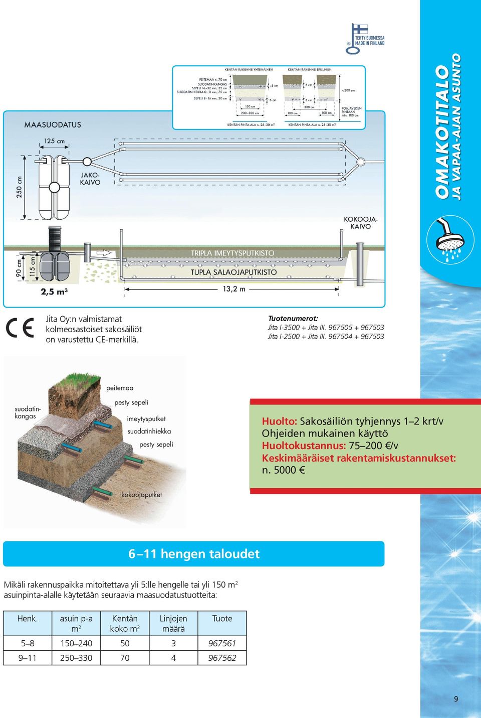967504 + 967503 suodatinkangas peitemaa pesty sepeli imeytysputket suodatinhiekka pesty sepeli Huolto: Sakosäiliön tyhjennys 1 2 krt/v Ohjeiden mukainen käyttö