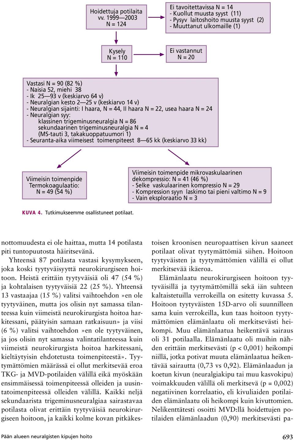 Naisia 52, miehi 38 - Ik 25 93 v (keskiarvo 64 v) - Neuralgian kesto 2 25 v (keskiarvo 14 v) - Neuralgian sijainti: I haara, N = 44, II haara N = 22, usea haara N = 24 - Neuralgian syy: klassinen