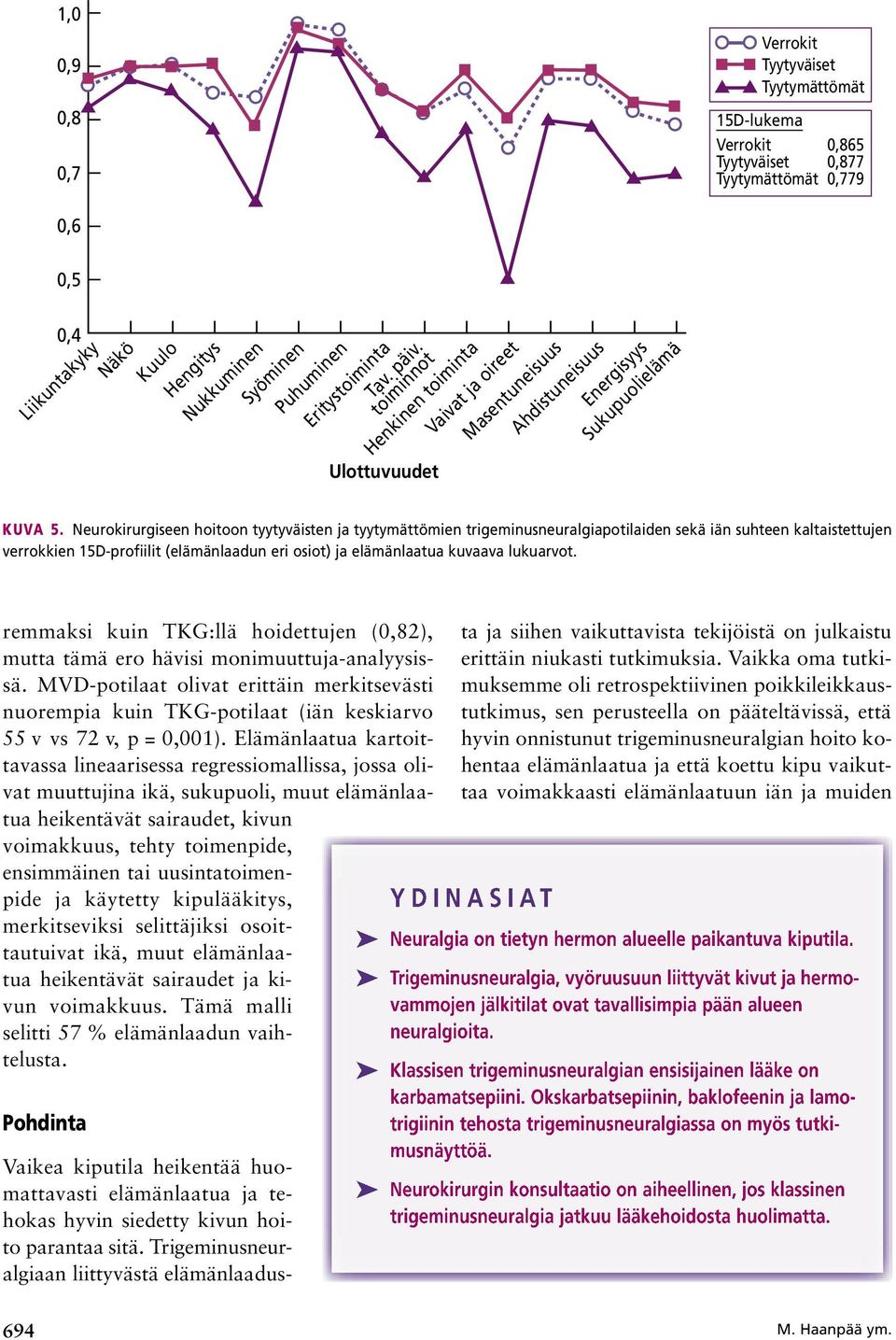 Neurokirurgiseen hoitoon tyytyväisten ja tyytymättömien trigeminusneuralgiapotilaiden sekä iän suhteen kaltaistettujen verrokkien 15D-profiilit (elämänlaadun eri osiot) ja elämänlaatua kuvaava