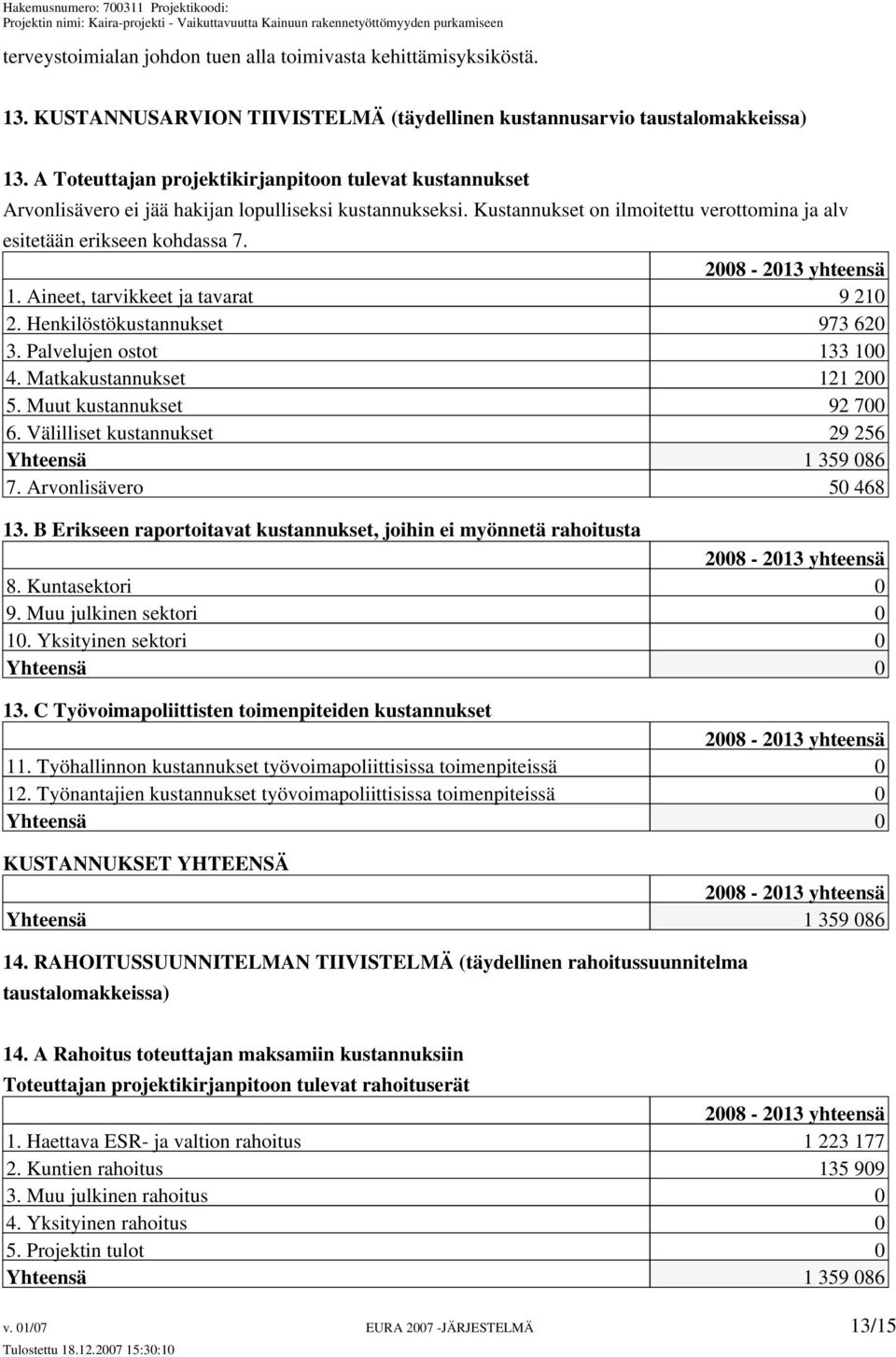 2008-2013 yhteensä 1. Aineet, tarvikkeet ja tavarat 9 210 2. Henkilöstökustannukset 973 620 3. Palvelujen ostot 133 100 4. Matkakustannukset 121 200 5. Muut kustannukset 92 700 6.
