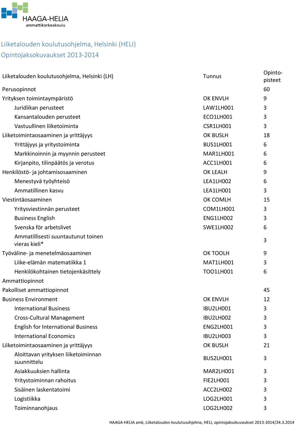 Markkinoinnin ja myynnin perusteet MAR1LH001 6 Kirjanpito, tilinpäätös ja verotus ACC1LH001 6 Henkilöstö ja johtamisosaaminen OK LEALH 9 Menestyvä työyhteisö LEA1LH002 6 Ammatillinen kasvu LEA1LH001