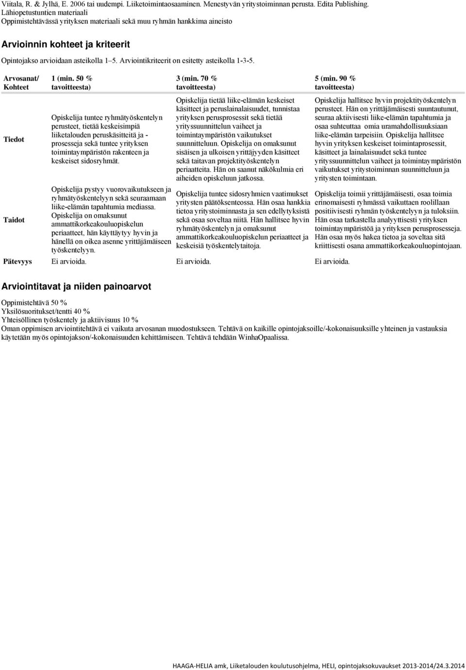 Arviointikriteerit on esitetty asteikolla 1-3-5. Arvosanat/ Kohteet Tiedot Taidot 1 (min.