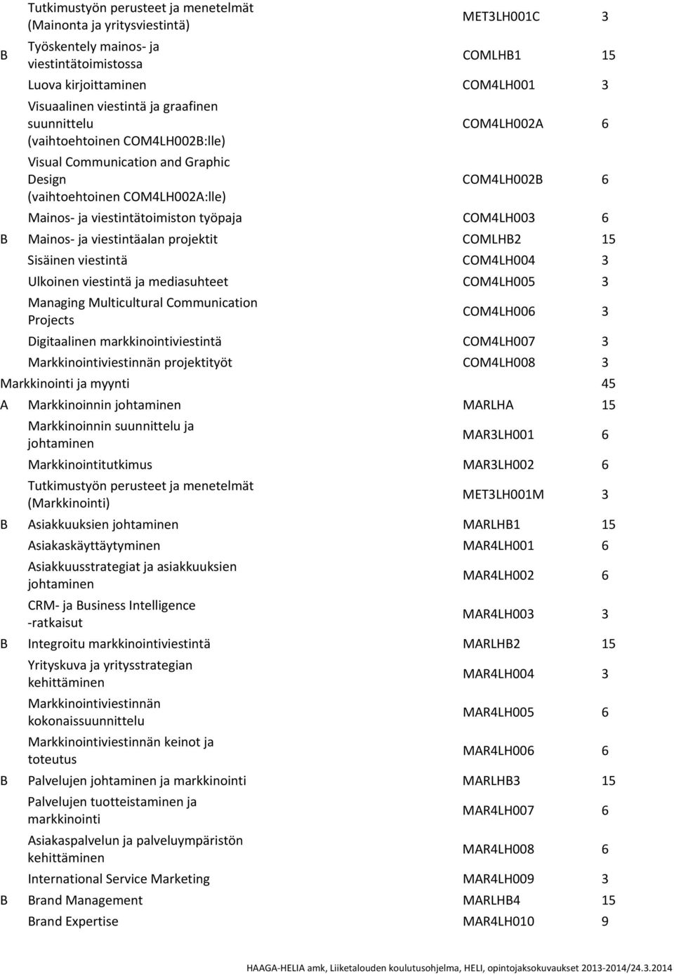 6 B Mainos ja viestintäalan projektit COMLHB2 15 Sisäinen viestintä COM4LH004 3 Ulkoinen viestintä ja mediasuhteet COM4LH005 3 Managing Multicultural Communication Projects COM4LH006 3 Digitaalinen