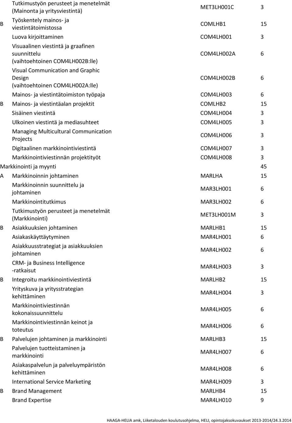 6 B Mainos ja viestintäalan projektit COMLHB2 15 Sisäinen viestintä COM4LH004 3 Ulkoinen viestintä ja mediasuhteet COM4LH005 3 Managing Multicultural Communication Projects COM4LH006 3 Digitaalinen