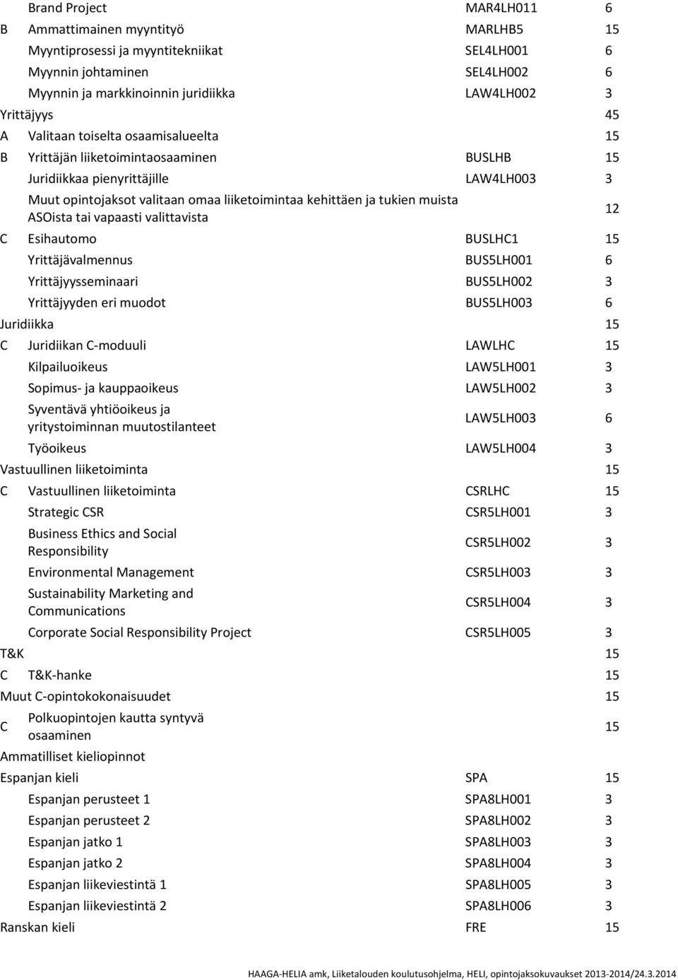 muista ASOista tai vapaasti valittavista 12 C Esihautomo BUSLHC1 15 Yrittäjävalmennus BUS5LH001 6 Yrittäjyysseminaari BUS5LH002 3 Yrittäjyyden eri muodot BUS5LH003 6 Juridiikka 15 C Juridiikan C